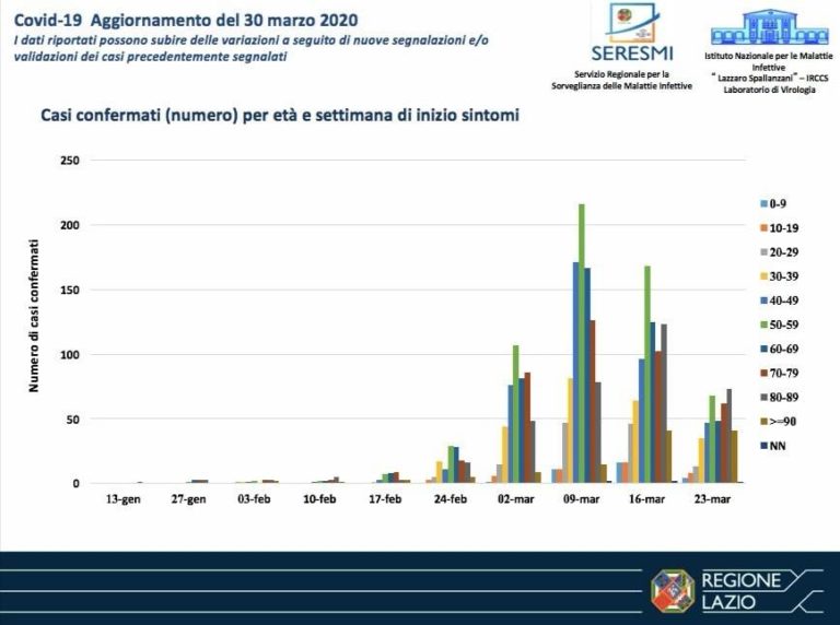 CORONAVIRUS IN PROVINCIA DI LATINA