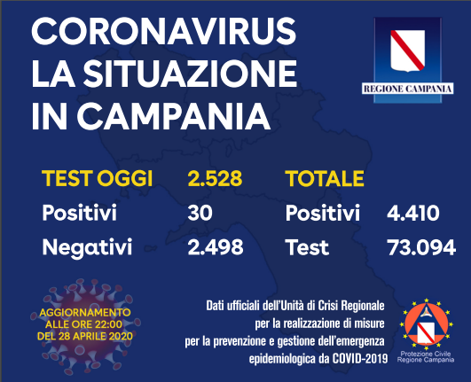 Covid-19, focus sull’Alto Casertano