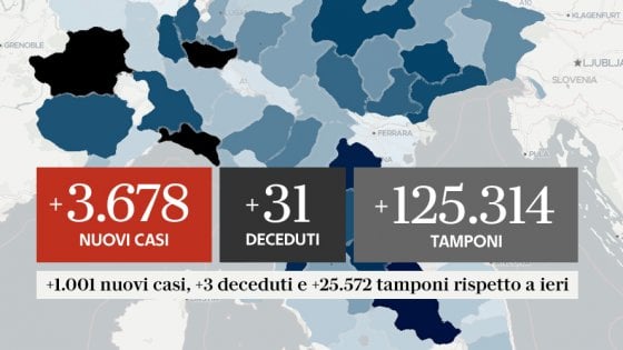 COVID-19 IN ITALIA AL 7 OTTOBRE RITORNA AL 16 APRILE: 3.678 CONTAGI E 31 DECESSI