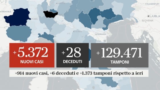 COVID-19 IN ITALIA AL 9 OTTOBRE: 5.372 NUOVI CONTAGIATI E 28 DECESSI, ALLERTA NEL LAZIO E CAMPANIA