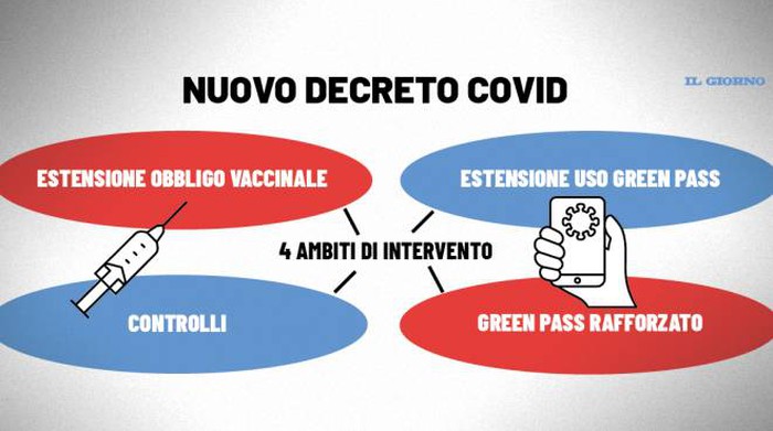 Covid-19: le misure del Decreto Super Green Pass con decorrenza da lunedì 6 dicembre