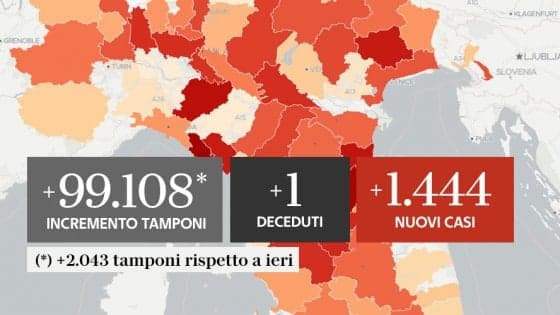 COVID-19 IN ITALIA E NEL LAZIO A SABATO 29 AGOSTO: 1.444 NUOVI CONTAGI E UN ALTRO DECESSO