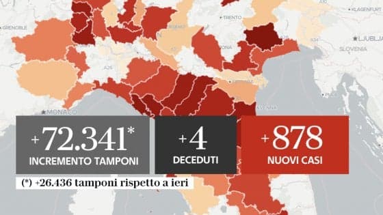 COVID-19 IN ITALIA: OGGI IL LAZIO E' LA PRIMA REGIONE ITALIANA PER NUMERO DI CONTAGI