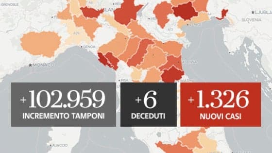 COVID-19 IN ITALIA: SEI DECESSI E 1.326 NUOVI CASI NELLA GIORNATA DI MERCOLEDI' 2 SETTEMBRE