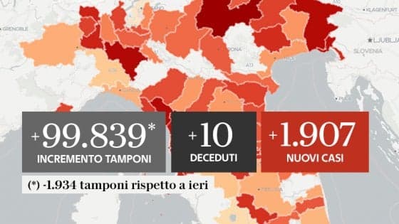 IN ITALIA AL 18 SETTEMBRE IL COVID-19 CON 1.907 POSITIVI E 10 DECESSI