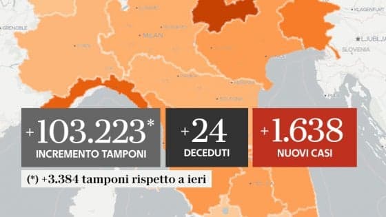 IN ITALIA AL 19 SETTEMBRE 24 DECESSI E 1.638 CONTAGIATI, SI SALVA SOLO LA VALLE D'AOSTA