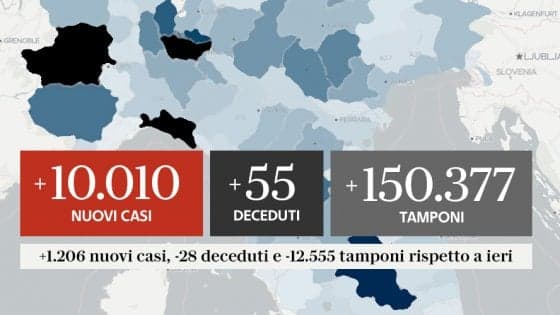 COVID-19 IN ITALIA AL 16 OTTOBRE: 10.010 NUOVI CONTAGIATI (DA RECORD) E 55 DECESSI