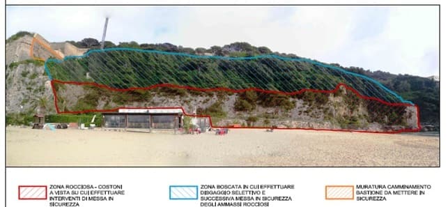 GAETA - INIZIATI I LAVORI DI CONSOLIDAMENTO DEL COSTONE ROCCIOSO DI MONTE ORLANDO