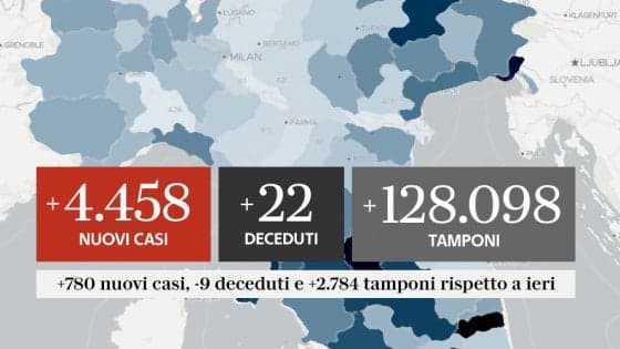 COVID-19 IN ITALIA AL 8 OTTOBRE: 4.458 NUOVI CONTAGIATI E 22 DECESSI, MISURE PER LA PROVINCIA DI LATINA