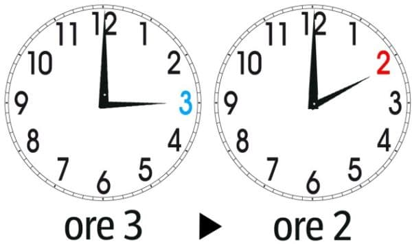 Tic Toc, torna l'ora solare