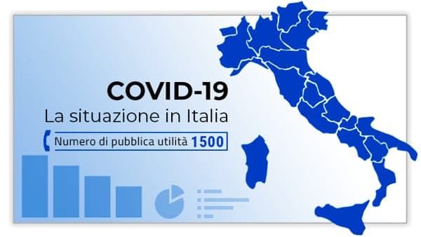 COVID-19 IN ITALIA E NEL LAZIO AL 31 AGOSTO, SEI NUOVE VITTIME E 996 CONTAGIATI