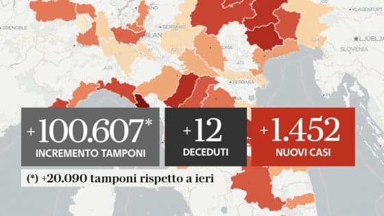 IN ITALIA AL 16 SETTEMBRE COVID-19 IN SALITA CON 1.452 CONTAGI E 12 DECESSI, SALE A 177 IL NUMERO DEI MEDICI DECEDUTI