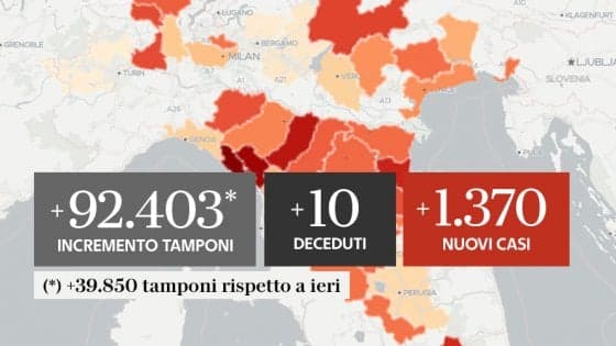 COVID-19 IN ITALIA, NEL LAZIO E IN CAMPANIA AL 8 SETTEMBRE: 1.370 CONTAGIATI E 10 DECESSI, A VERONA INIZIATA LA SPERIMENTAZIONE DEL VACCINO