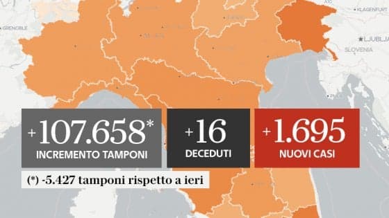 COVID-19 IN ITALIA E NEL LAZIO AL 5 SETTEMBRE: OGGI 1.695 CONTAGIATI E 16 DECESSI