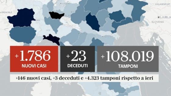 COVID-19 IN ITALIA AL 24 SETTEMBRE: 23 DECEDUTI E 1.786 NUOVI CONTAGIATI