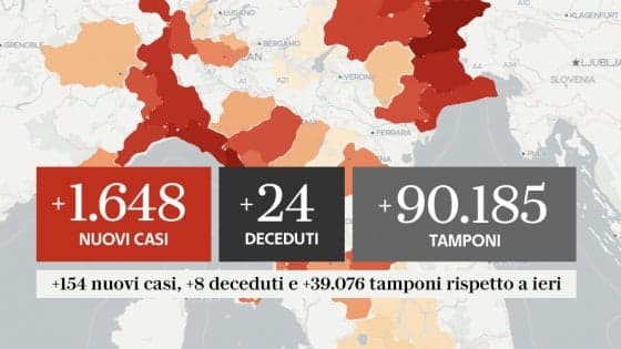 COVID-19 IN ITALIA AL 29 SETTEMBRE: 24 DECESSI E 1.648 NUOVI CONTAGIATI, IN TESTA CAMPANIA E LAZIO