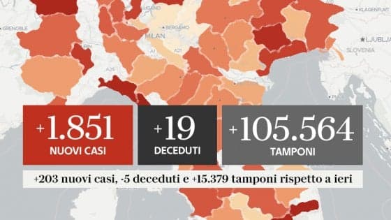 IN ITALIA COVID-19 AL 30 SETTEMBRE 19 DECESSI E 1.851 NUOVI CONTAGIATI, IN TESTA CAMPANIA E LAZIO