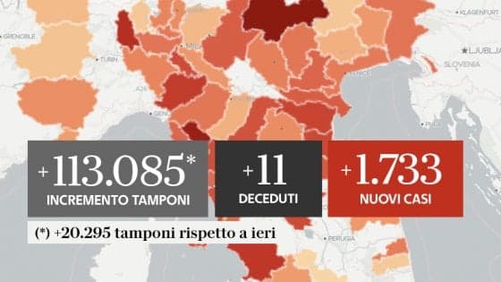 COVID-19 IN ITALIA: 11 VITTIME E 1.733 NUOVI CASI A VENERDI' 4 SETTEMBRE