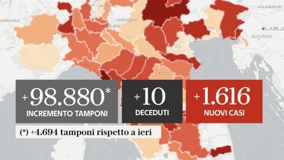 IN ITALIA AL 11 SETTEMBRE COVID-19 CONTAGIATI 1.616 NUOVI CASI E 10 DECEDUTI DI CUI 1 NEL LAZIO
