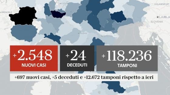 COVID-19 IN ITALIA AL 1 OTTOBRE: BALZO IN AVANTI CON 2.548 CONTAGIATI E 24 DECESSI