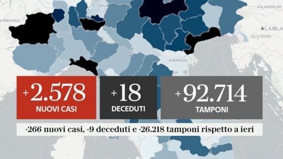 COVID-19 IN ITALIA AL 4 OTTOBRE: 18 DECESSI E 2.578 NUOVI CONTAGIATI, PER LA PROVINCIA DI LATINA ALLO STUDIO NUOVE MISURE