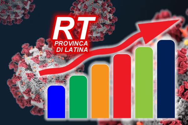 CORONAVIRUS - L'RT (INDICE DI TRASMISSIONE - ACRONIMO DI RIPRODUZIONE TEMPO) E' PIU' ALTO NELLA PROVINCIA DI LATINA