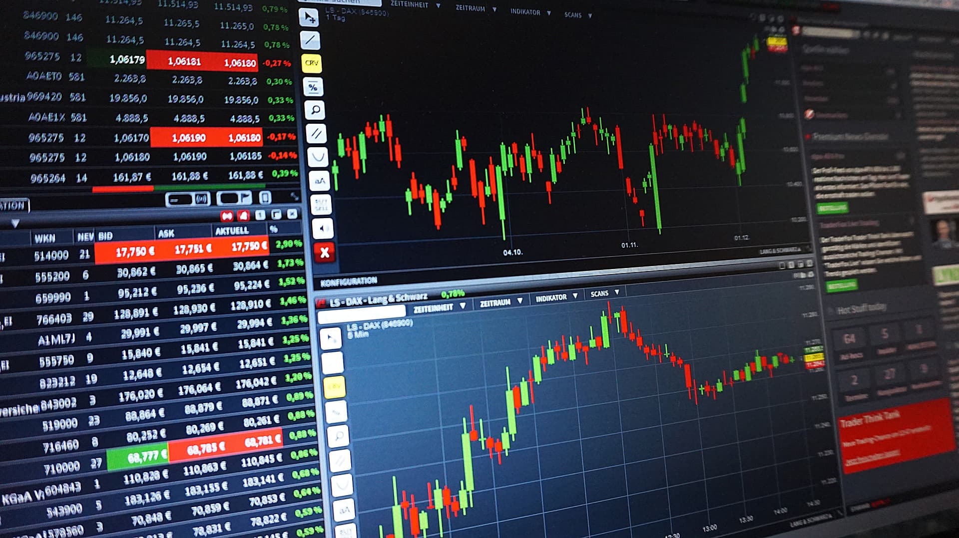 Investimenti: conviene oggi seguire un corso sul trading online? L'opinione di TradingOnline.io