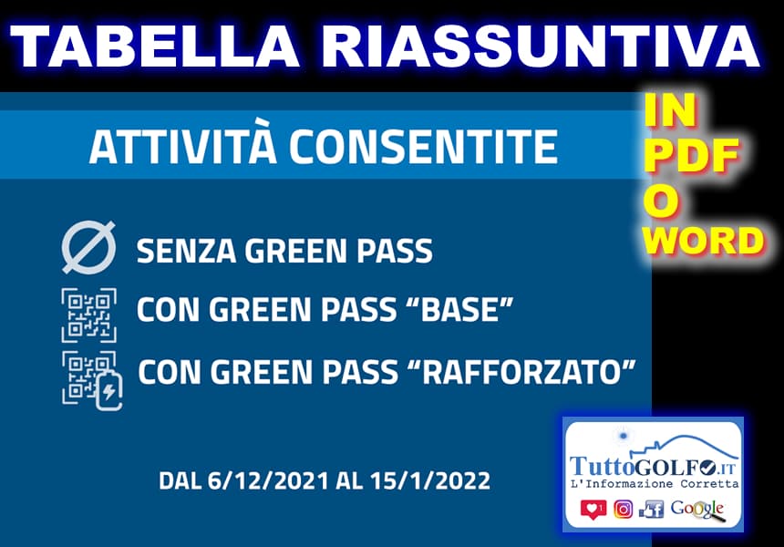 Attività consentite senza/con green pass o con green pass rafforzato