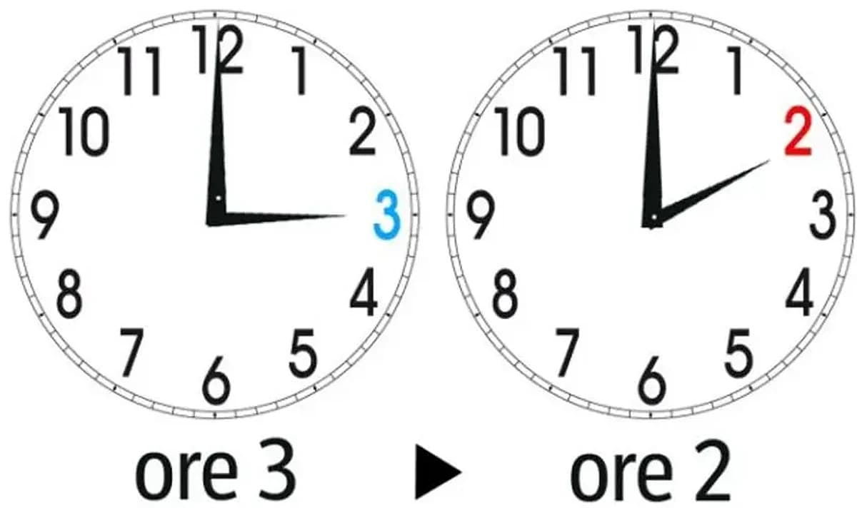 Cambio dell'ora