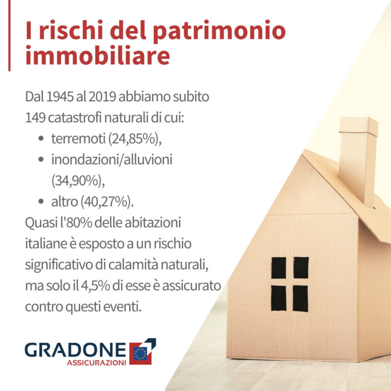 I rischi del patrimonio immobiliare