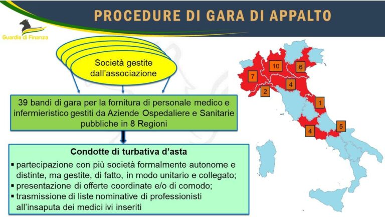 Partecipavano a bandi di gara per la fornitura di personale medico ed infermieristico. 3 finiscono in carcere