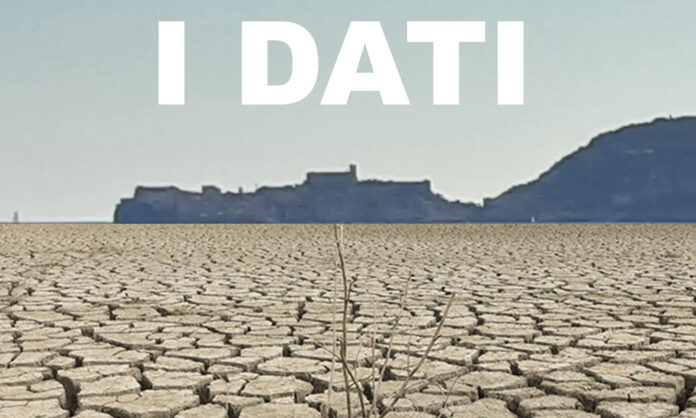 GOLFO DI GAETA ACQUA SICCITà DESERTO